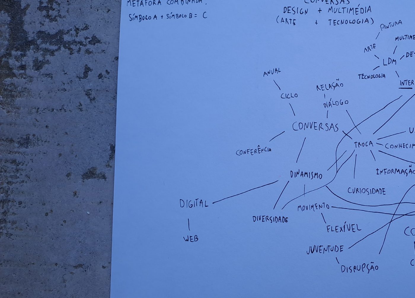 Hand-drawn mind map exploring the concept